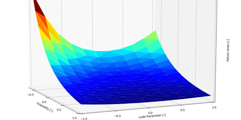 Materisalmodelle, Materialkarten und Simulation von Nordmetall