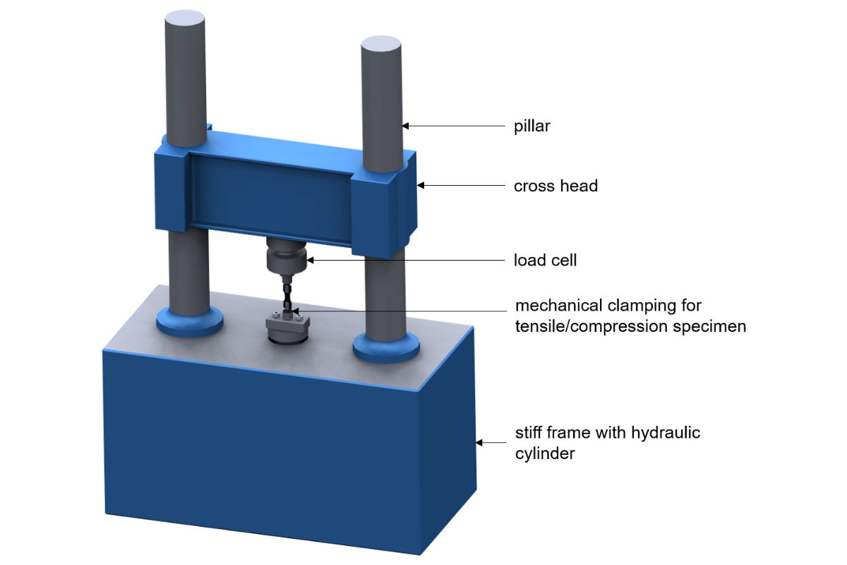 materials test lab